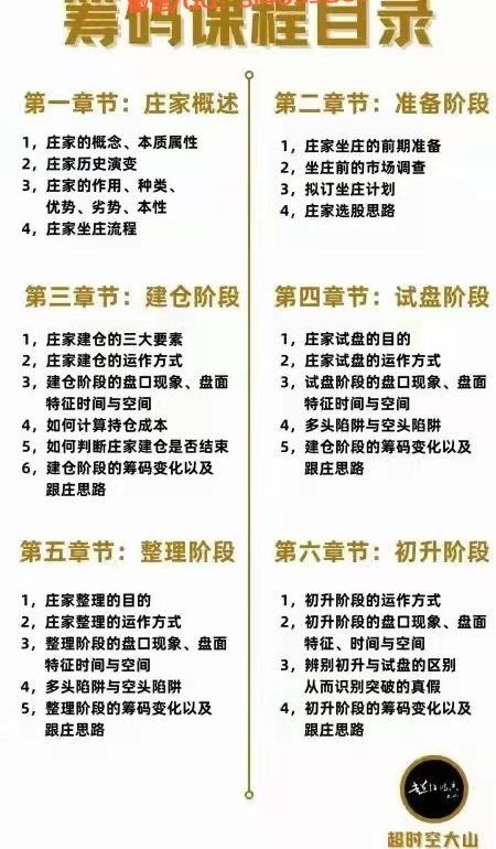 2022年百家号超短时空大山 筹码课程